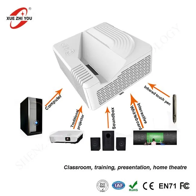 Integrat DLP Ultra Throw Short Projector